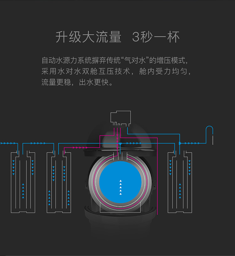 四季沐歌/MICOE WOW家用净水器 RO反渗透 不插电大流量直饮智能 净水机