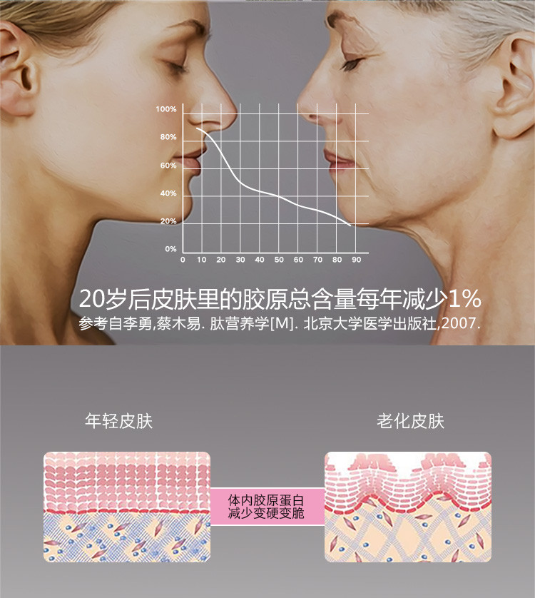 【滨州馆】VANX PURE深海鱼 胶原蛋白肽 礼盒装 养颜美容