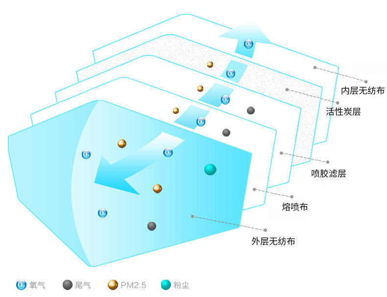 云生活【3只装】康宝防护防雾霾口罩pm2.5活性炭防尘呼吸阀kn95透气男女防工业粉尘