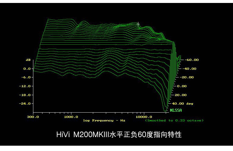 Hivi惠威M200MKIIIMk3多媒体有源20木质书架音箱电脑电视音响