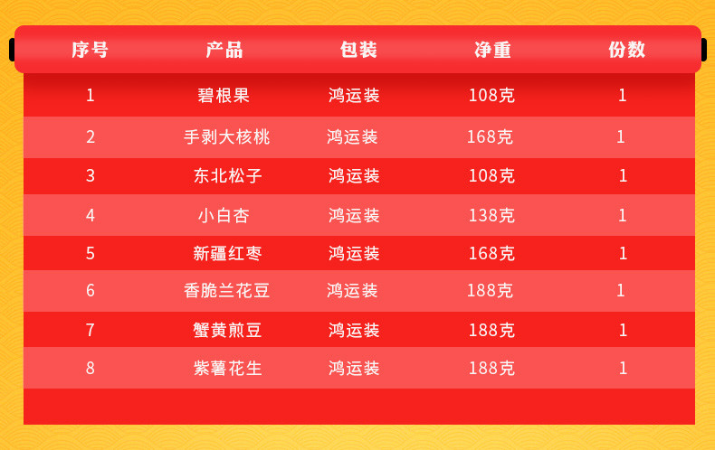 润之禧年货大礼包坚果干果炒货零食礼盒装春节过年团购送礼品批发