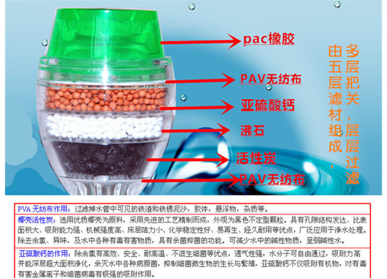 【多层过滤】厨房水龙头过滤器自来水净水防溅 井水滤水器净水器