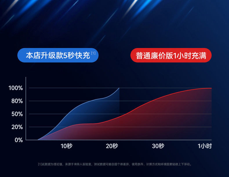 手持电动车充气泵车载12V电瓶车36V48V60V通用便携式打气泵