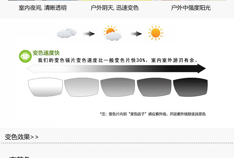 天禄 1.56树脂非球面近视变色眼镜片快速变色防紫外线防辐射