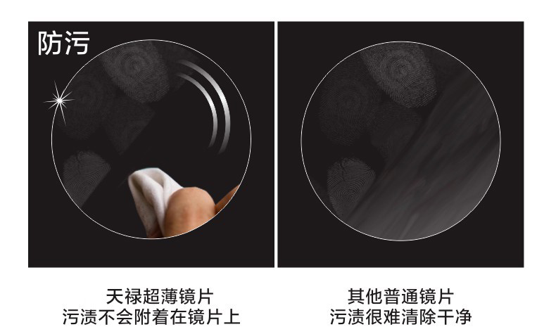 天禄 1.56非球面1.61镜片1.67超薄防辐射绿膜树脂近视眼镜片近视镜片品质保证