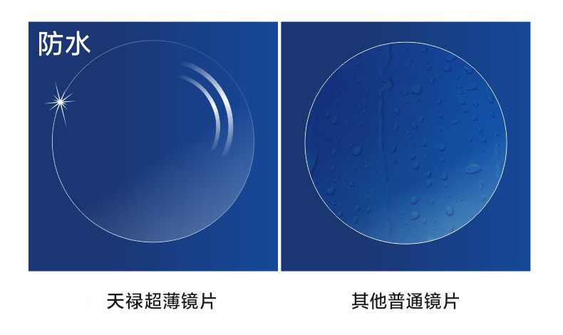 天禄 1.56非球面1.61镜片1.67超薄防辐射绿膜树脂近视眼镜片近视镜片品质保证