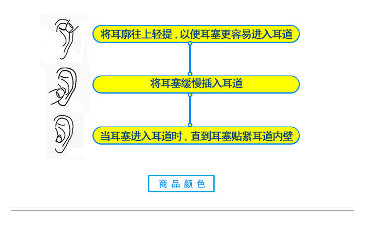 羚活LANE4品牌 双料硅胶耳塞 防水护耳耳塞E0160