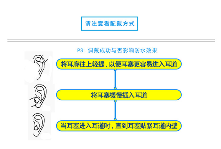 羚活LANE4品牌儿童耳塞 把柄型耳窝型舒适柔软耳塞EP009