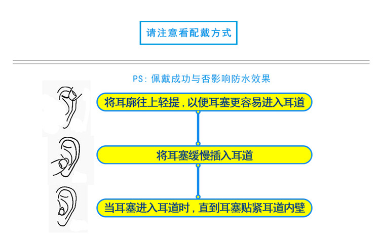 羚活LANE4硅胶耳塞 男女通用 舒适柔软把柄型耳窝型耳塞EP005