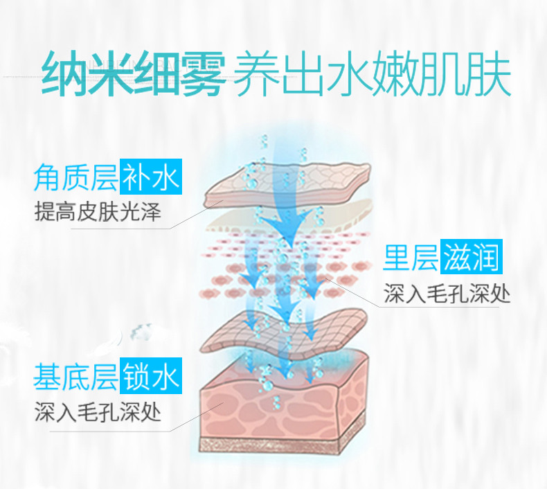 伊莱克斯(ELECTROLUX) 纳米离子蒸脸补水仪 喷雾器 抖音网红同款