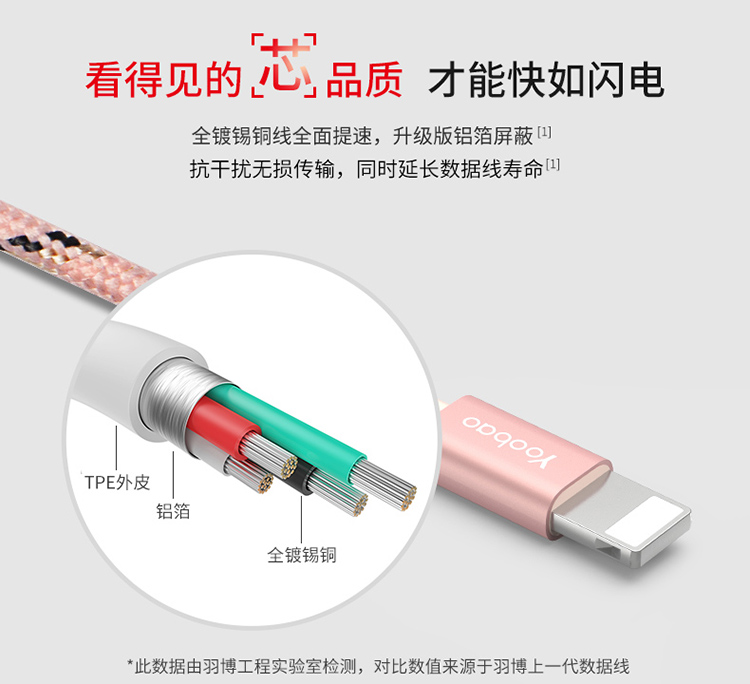 羽博(YOOBAO)  iphone ipad 手机数据线 苹果6/7/8S plus充电线