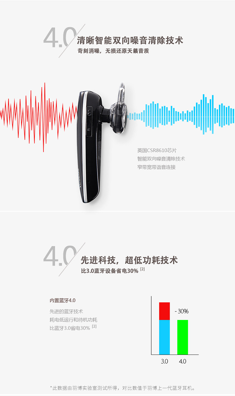 羽博(YOOBAO) 挂耳式蓝牙耳机 蓝牙4.0 开车运动 迷你无线耳塞耳麦