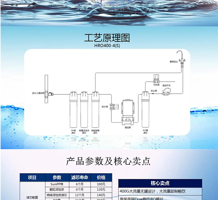 海尔/Haier  净水器 家用直饮机反渗透无罐 直饮净水器 HRO400-4S （1）