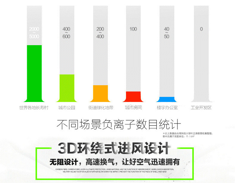 海尔/Haier 海尔小型车载空气净化器迷你桌面汽车除异味甲醛PM2.5除烟味 KJBC03-08