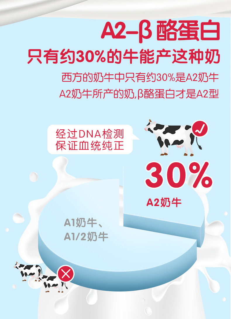 澳牧A2β-酪蛋白纯牛奶 12*250ml