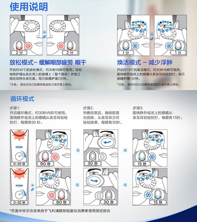 飞利浦/PHILIPS美容器 眼周焕亮仪眼部 能量仪按摩器 护眼仪 BSC301 女士版