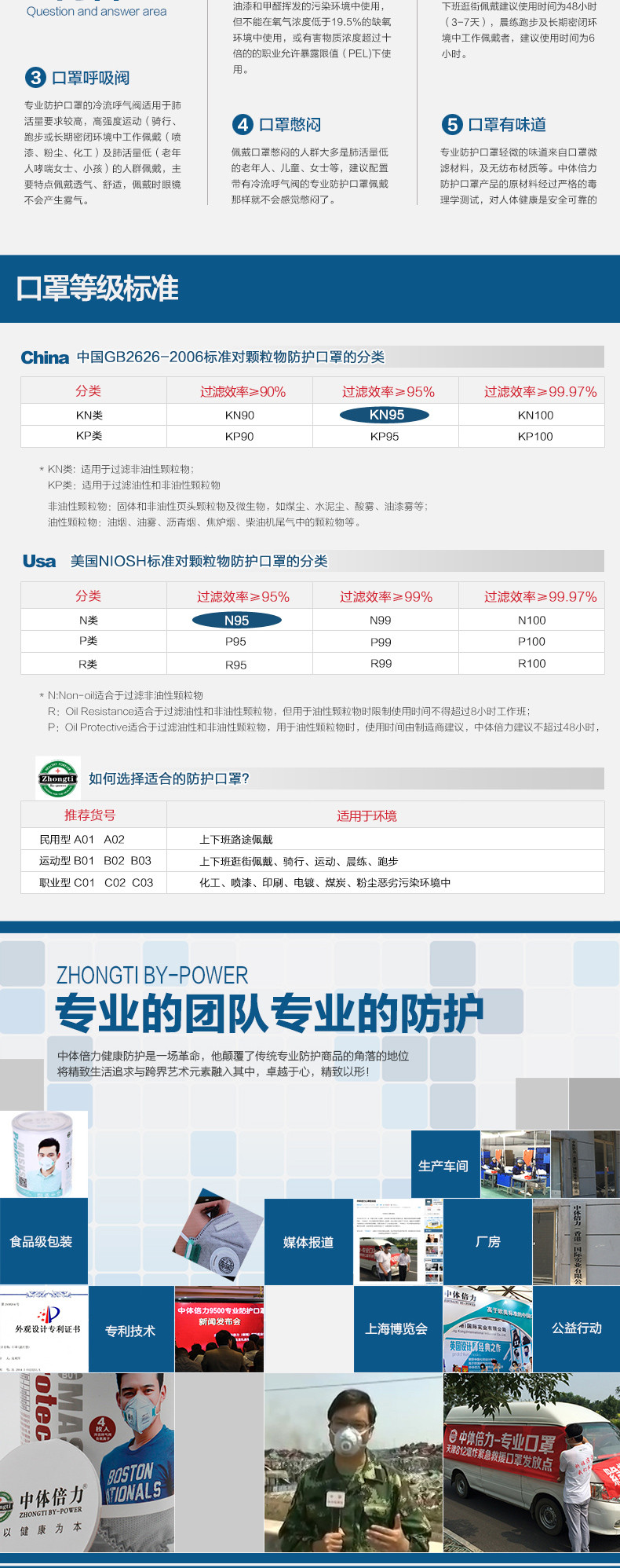 中体倍力防护口罩(10枚装)白色男女通用防病毒 防雾霾 防pm2.5 防粉尘防花粉