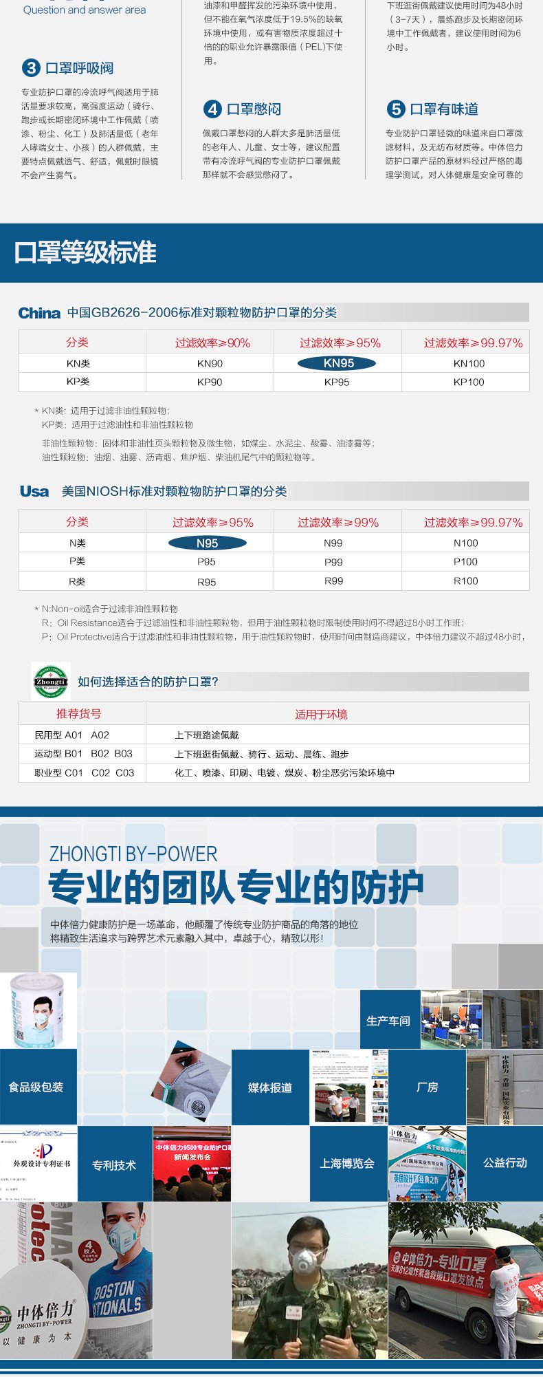 中体倍力 防护口罩 白色 (20枚装)男女通用防病毒 防雾霾 防pm2.5 防粉尘