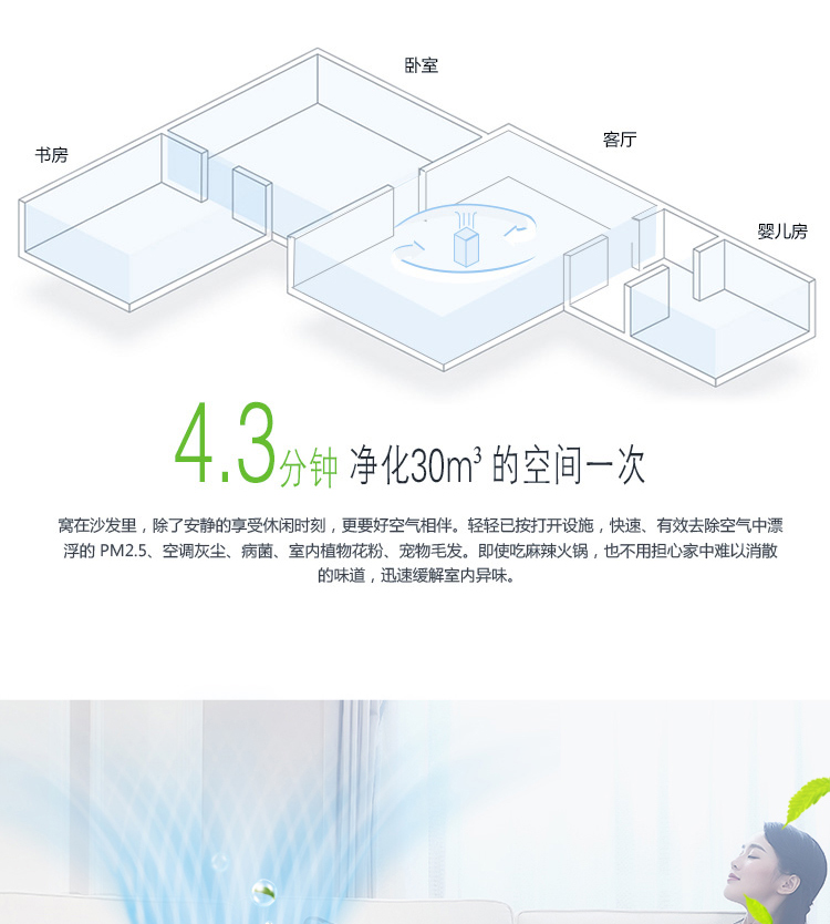 苏泊尔/SUPOR 空气净化器家用 除甲醛雾霾PM2.5二手烟尘静音 KJ420G-X03