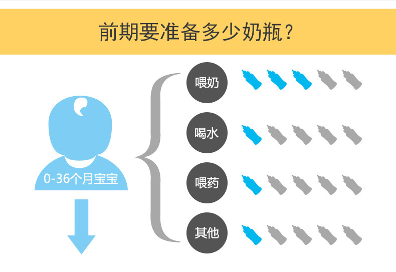 运智贝双层玻璃奶瓶宽口径婴儿用品奶瓶宝宝带吸管手柄喝水奶瓶