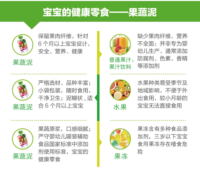 方广官方6月宝宝婴幼儿零食辅食果泥什锦水果营养果汁泥80g促销