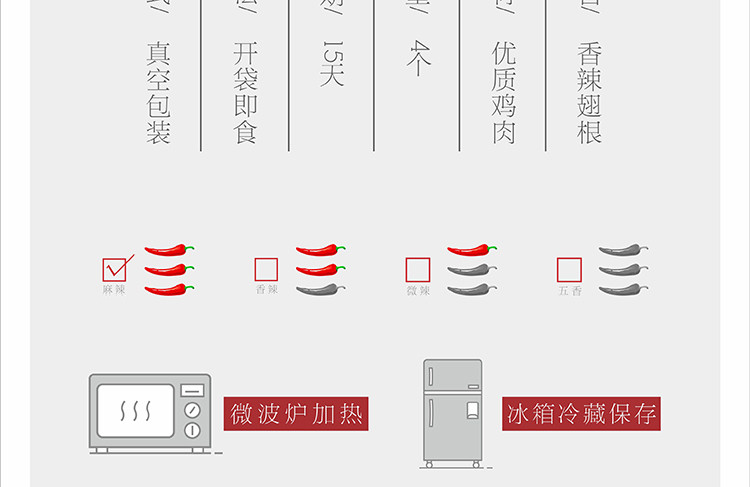 【自贡馆】请笑辣 麻辣冷吃鸡翅根小鸡腿4根四川小吃卤味