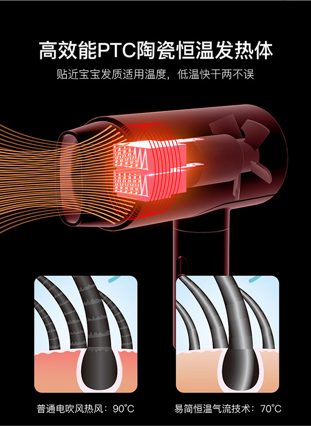 易简（yijian）迷你陶瓷恒温低功率低辐射宝宝电吹风DQ3