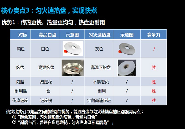 【仅限积分兑换使用】美的 5L电压力锅CS5018P QX