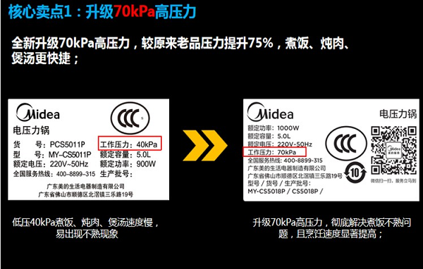 【仅限积分兑换使用】美的 5L电压力锅CS5018P QX