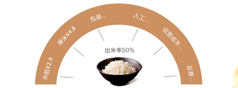 辽宁大清沟景区稻田 东北大米 稻花香品种大米5kg