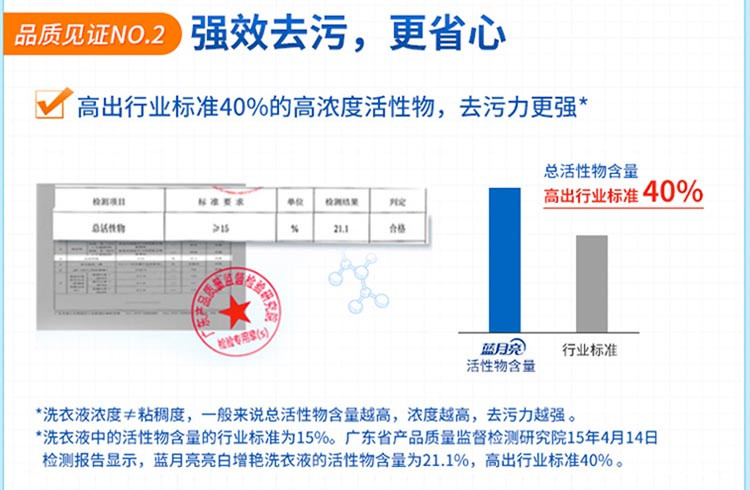 蓝月亮2kg洁净洗衣液瓶-薰+1kg*2洁净洗衣液袋