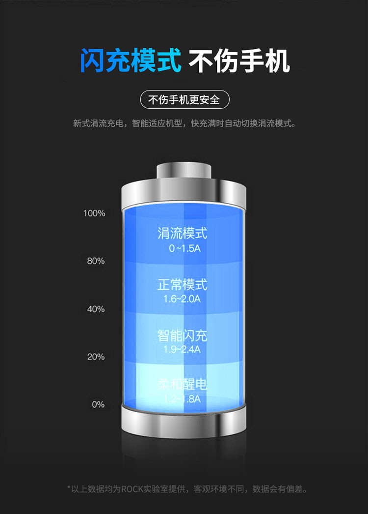 ROCK车载充电器QC3.0车充头汽车用多功能点烟器usb一拖二手机快充