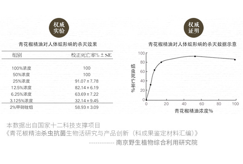 满婷（MANTING） 男士保湿洁面乳除螨洗面奶90g+净透爽肤手工皂精油皂香皂100g