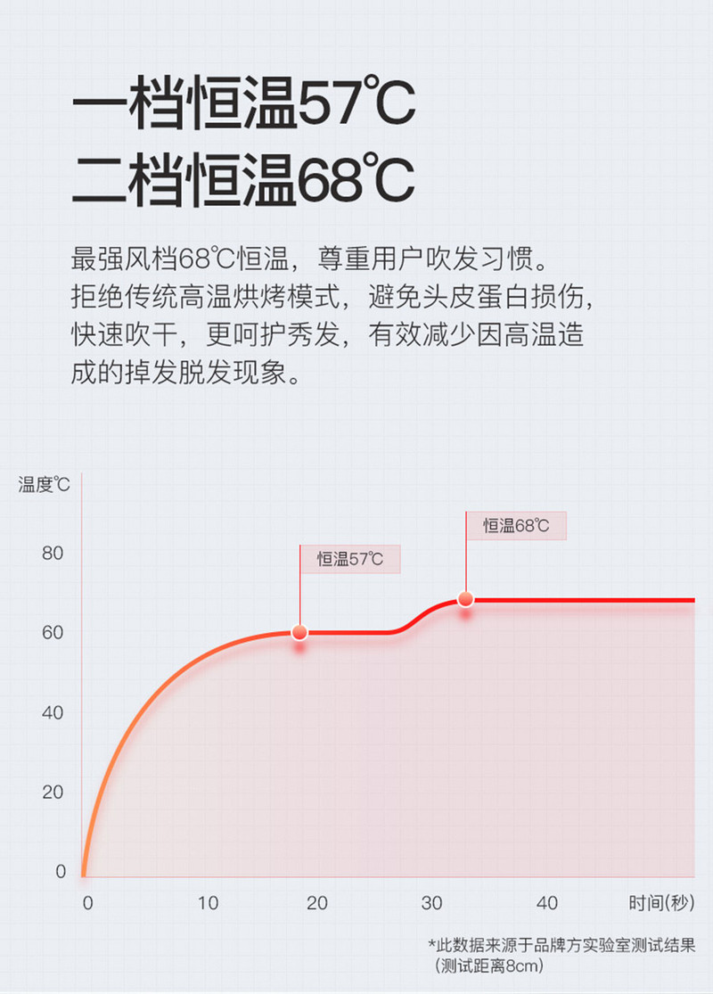 Lowra rouge罗拉如炬 远红外线低辐射负离子护发电吹风机集风嘴大风罩CL-301