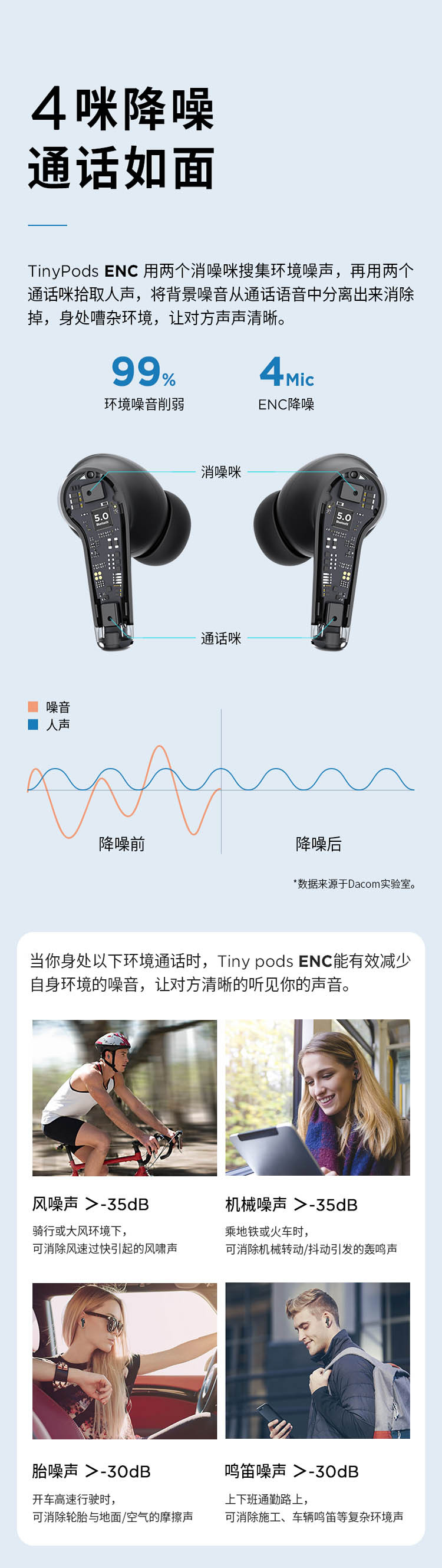 DACOM TinyPods ENC降噪真无线运动蓝牙耳机 苹果安卓通用