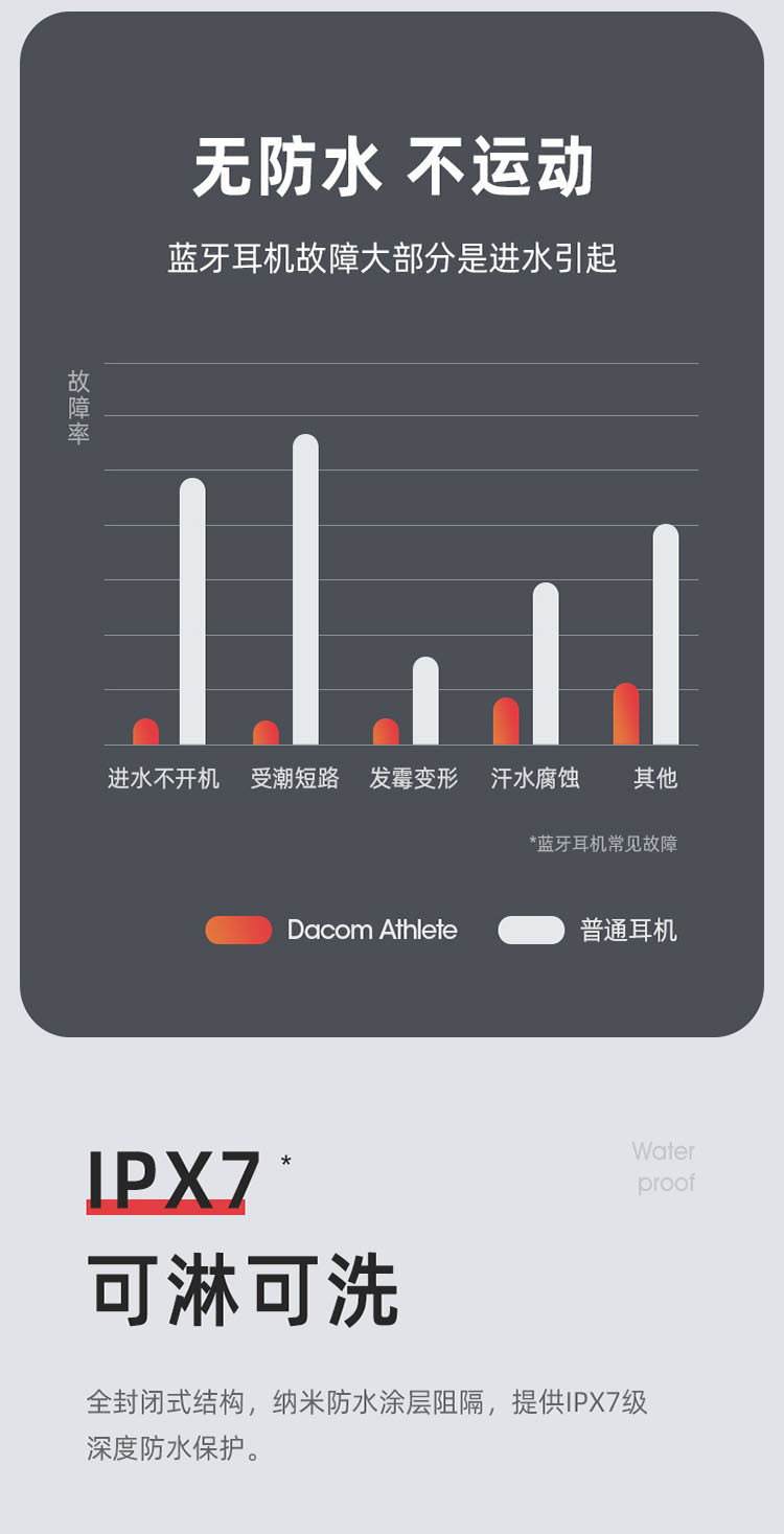 DACOMDACOM Athlete 运动蓝牙耳机跑步耳机双耳音乐无线入耳头戴式适用于苹果安卓通用版