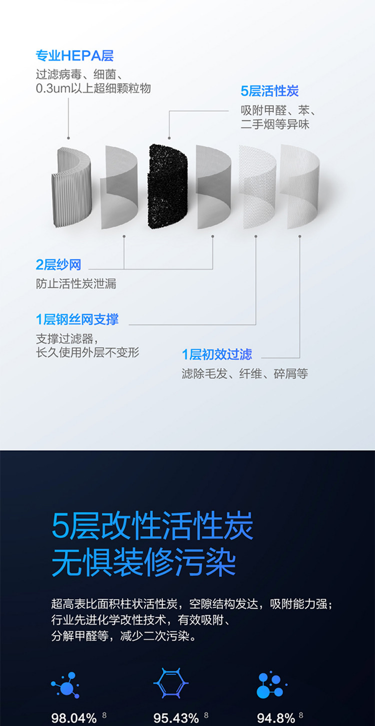 科沃斯/Ecovacs 沁宝Andy pro香薰空气净化器机器人智能家用除甲醛可移动自动规划路线