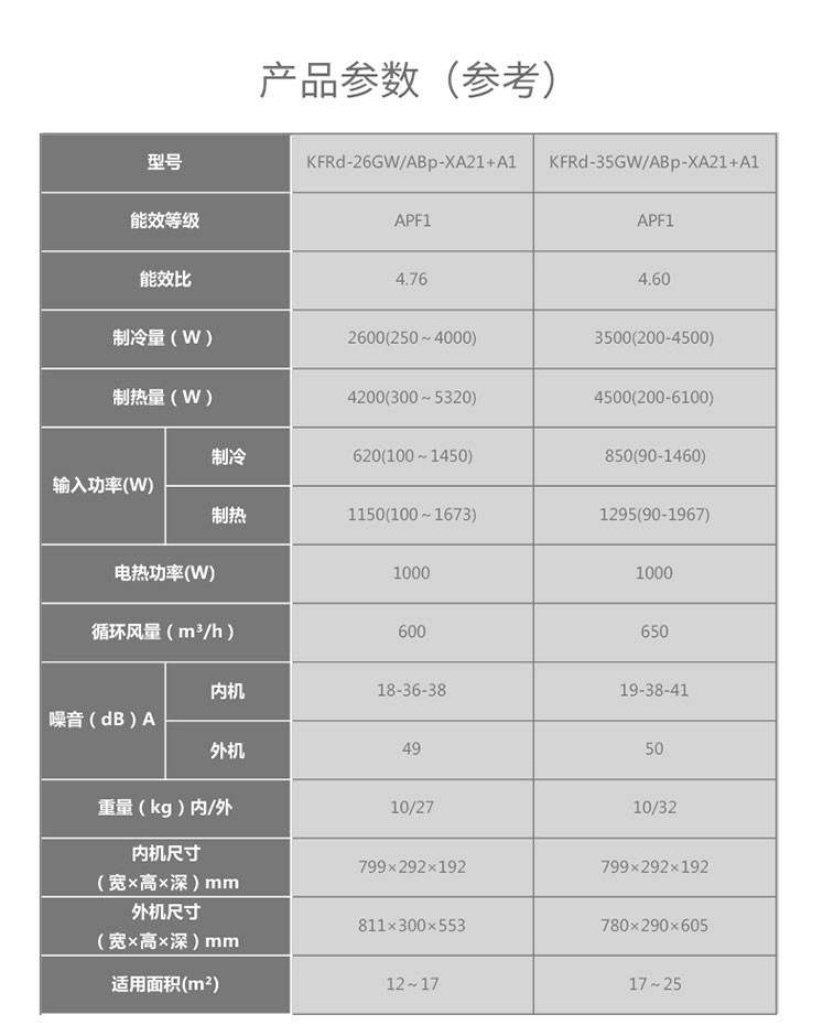 TCL 1匹一级智能变频 怡静风系列 大1匹KFRd-26GW/ABp-XA21+A1