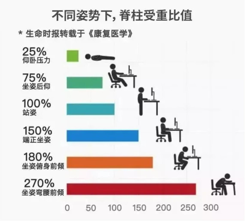 七木腰枕，火爆全球 | 重新定义护腰标准！