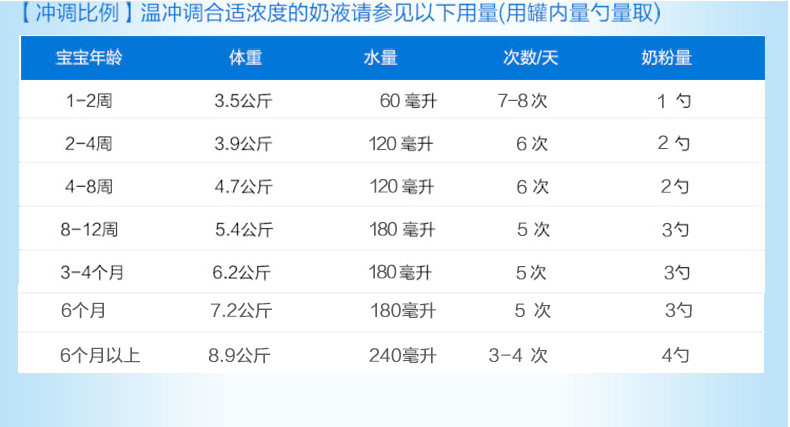  6件装 | BELLAMY&apos;S 贝拉米 有机奶粉2段 900克 /罐  六罐装 包邮