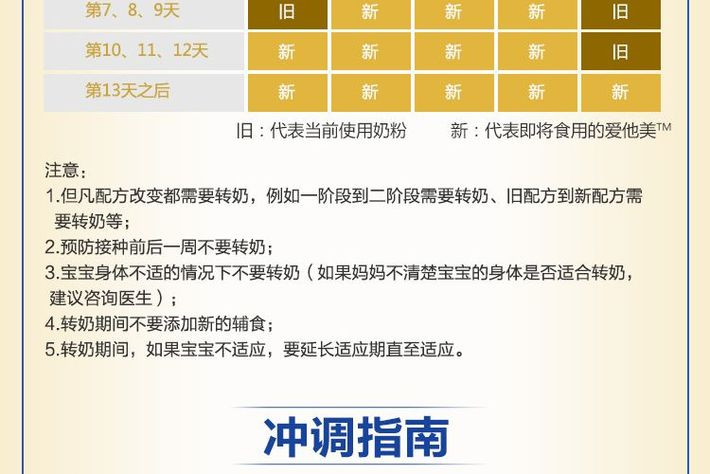 6件装 |  APTAMIL 澳洲爱他美  白金版婴儿奶粉 3段 900克 6罐装 包邮