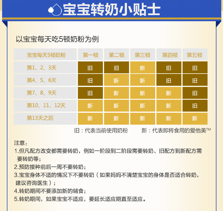 6件装 |  APTAMIL 澳洲爱他美  白金版婴儿奶粉 4段 900克 6罐装  包邮