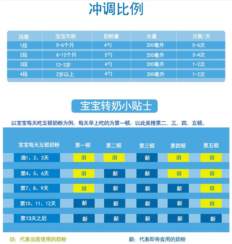 3件装 | KARICARE 可瑞康 婴幼儿牛奶粉 3段 900克 3罐装 包邮