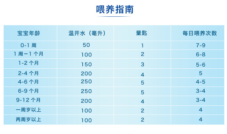 3件装 | KARICARE 可瑞康 婴幼儿牛奶粉 4段 900克 3罐装 包邮