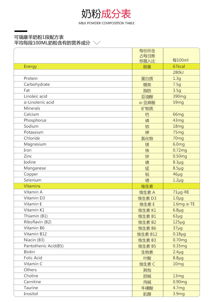 3件装 | KARICARE 可瑞康 婴幼儿羊奶粉 1段 900克 3罐装 包邮