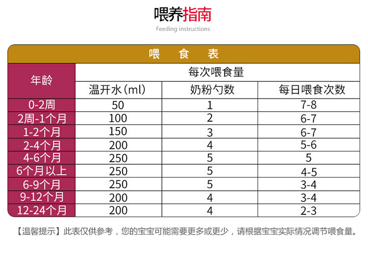 3件装 | KARICARE 可瑞康 婴幼儿羊奶粉 1段 900克 3罐装 包邮