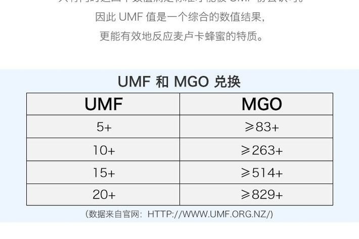 COMVITA 康维他 麦卢卡蜂蜜 UMF5+ 500g 下