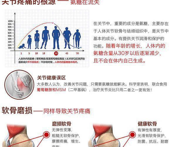  NATURE MADE 天维美 氨糖软骨素维骨力3倍强化关节片 165片 包邮