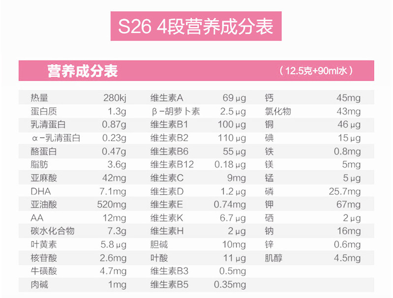 6件 | 惠氏S-26 新西兰Wyeth惠氏S26 新版 金装婴幼儿配方奶粉健儿乐4段900G 包邮