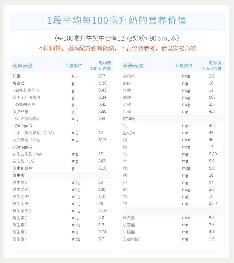 6件 | 惠氏S-26 新西兰Wyeth惠氏S26 新版 金装婴幼儿配方奶粉健儿乐1段900G 包邮